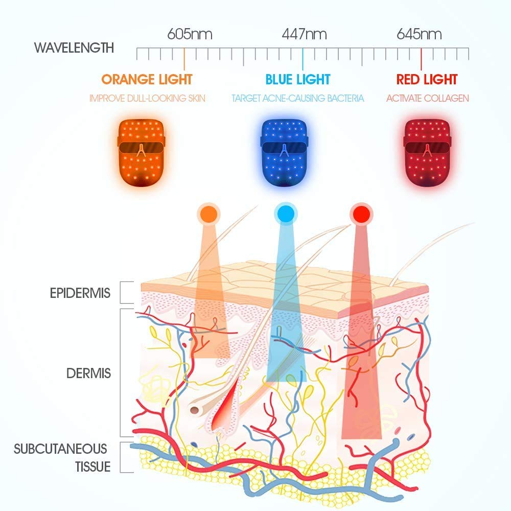 Hangsun Acne Light Therapy Mask